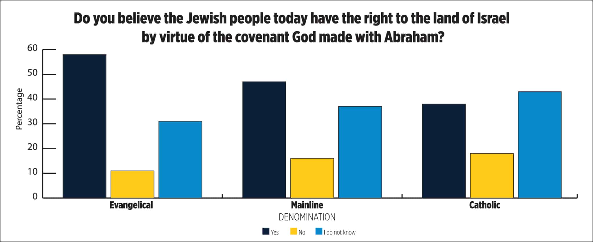 2407NLW Abraham covenant graph scaled