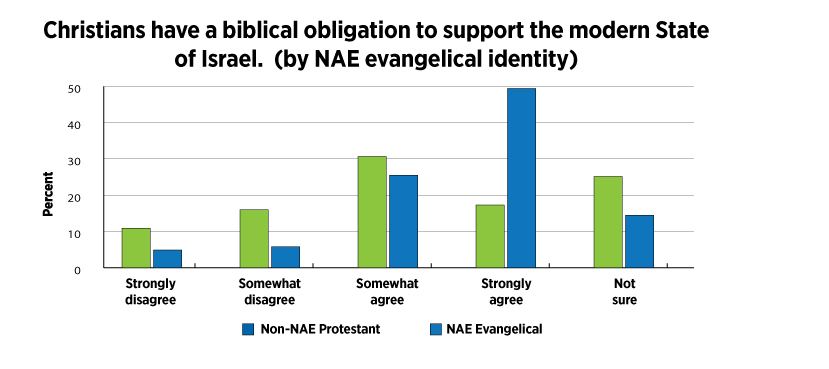 2604NLW 3. biblical obligation
