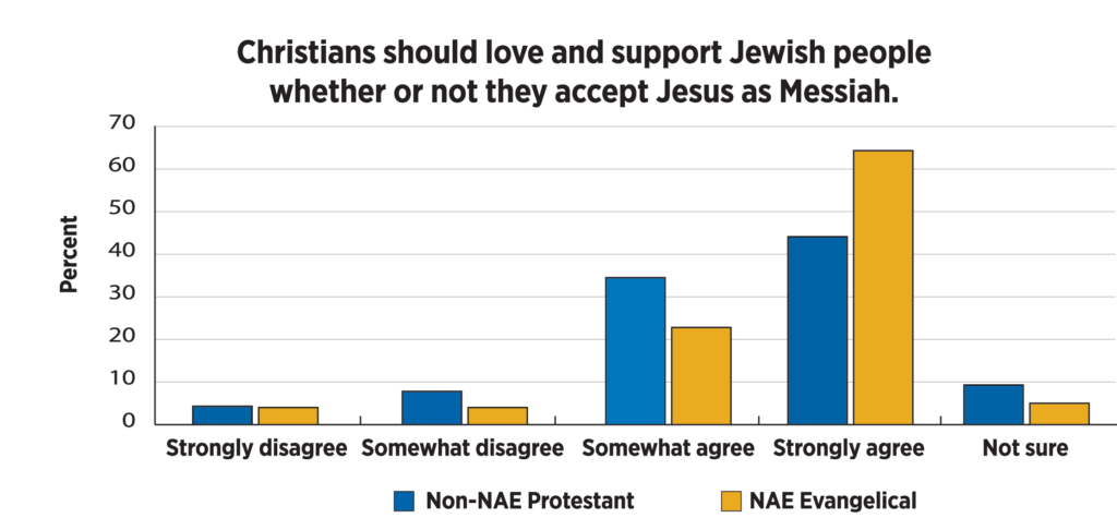 2604PZLW 1. Christian should love and support