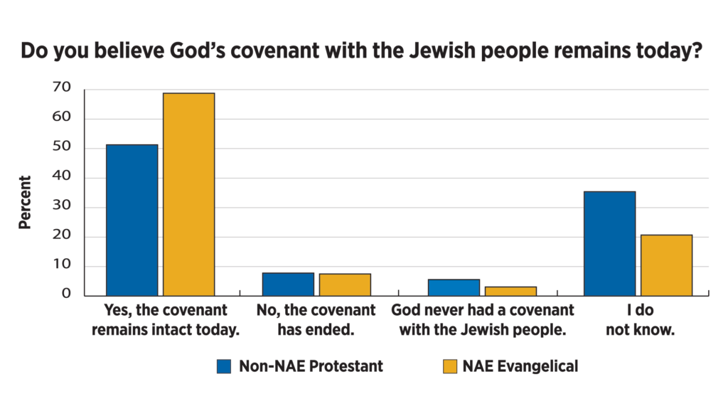2604PZLW 2. Covenant remains intact