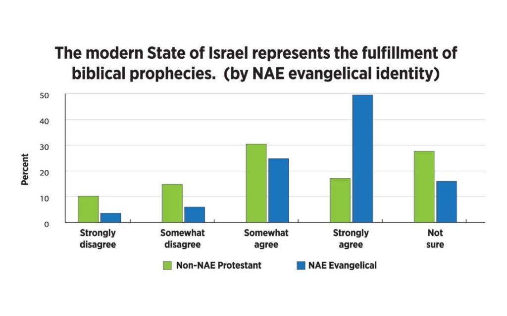 Survey by Fulfillment